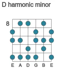 Guitar scale for D harmonic minor in position 8